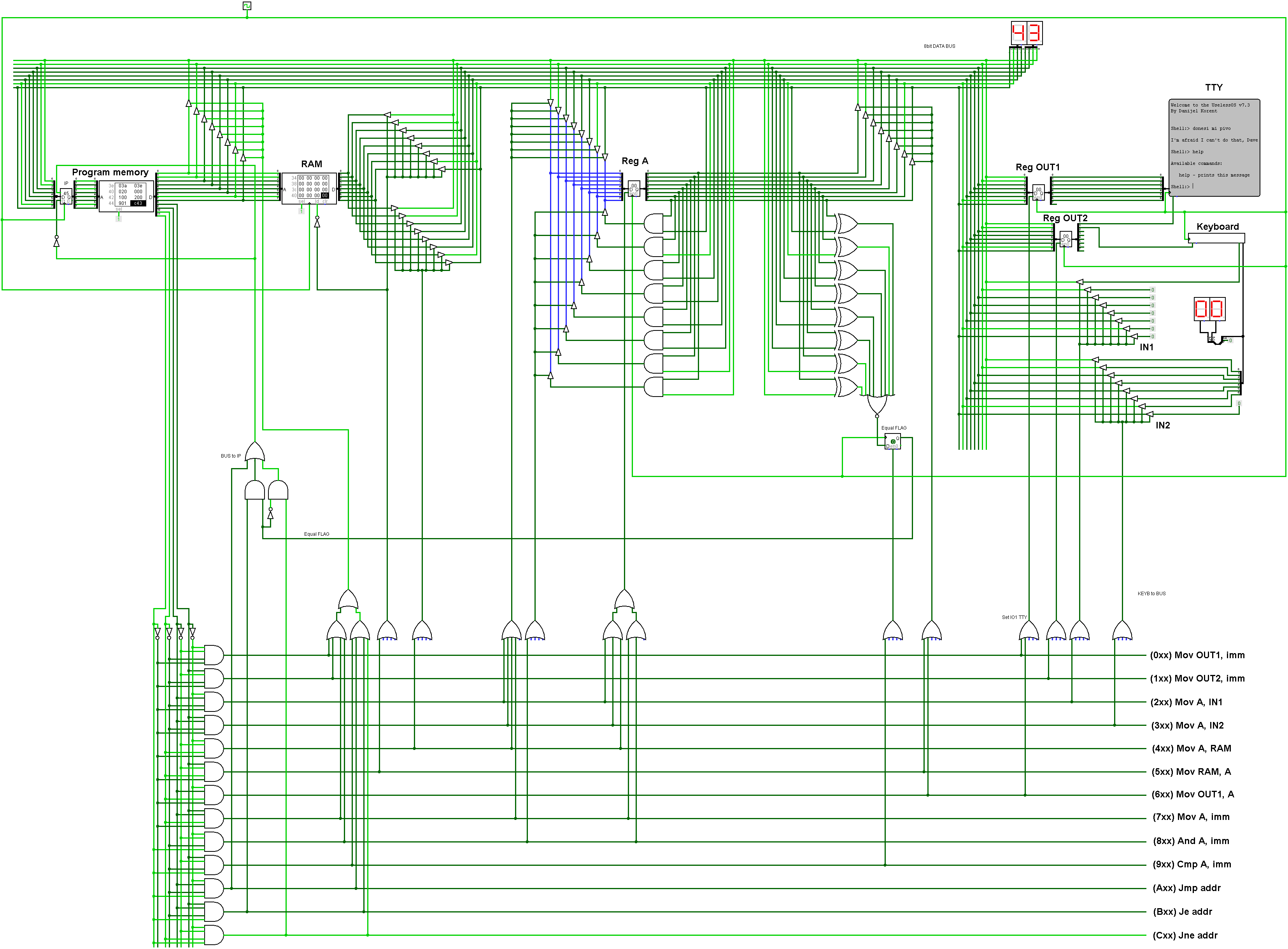 Digital logic schematic of an 8-bit CPU design